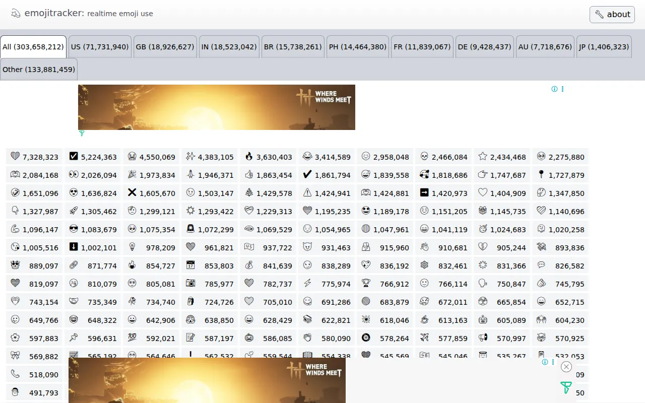Screenshot of Emoji Tracker