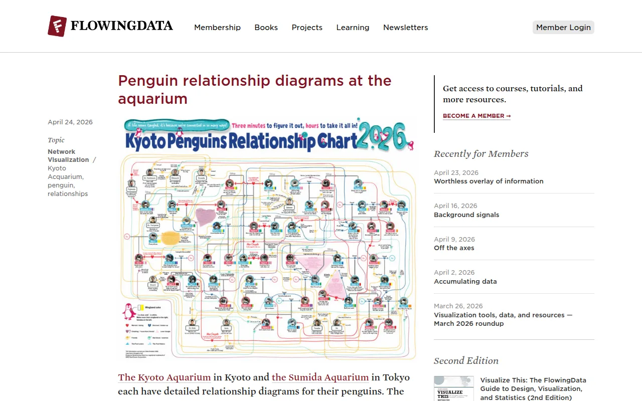 Screenshot of FlowingData: Insights in Data
